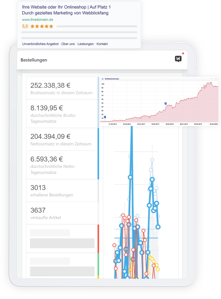 Onlinemarketing Ergebnisse