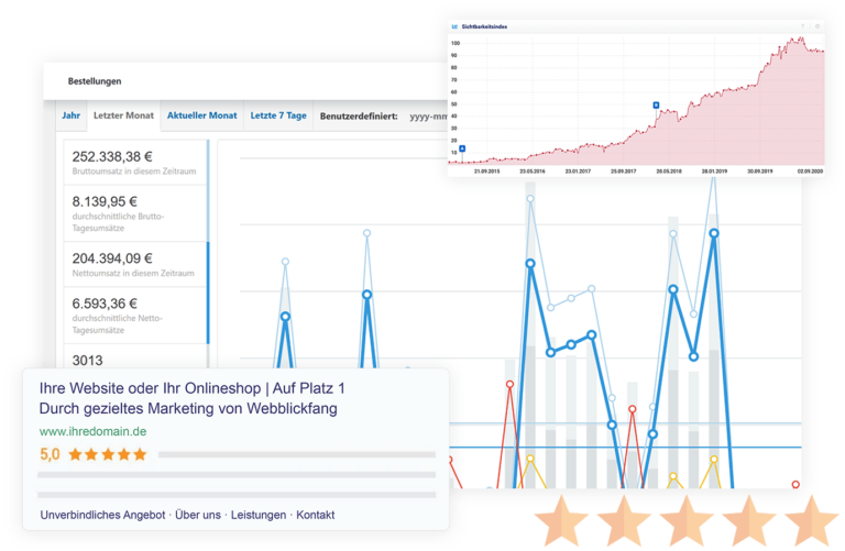 Mobil Onlinemarketing Grafik