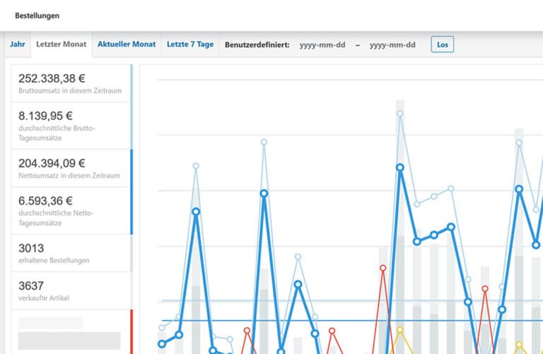 Onlinemarketing Grafik